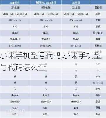 小米手机型号代码,小米手机型号代码怎么查