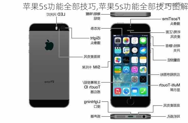 苹果5s功能全部技巧,苹果5s功能全部技巧图解