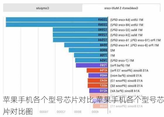 苹果手机各个型号芯片对比,苹果手机各个型号芯片对比图