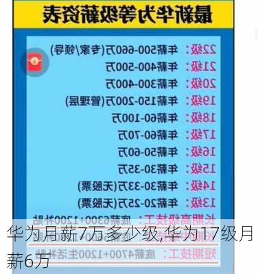 华为月薪7万多少级,华为17级月薪6万