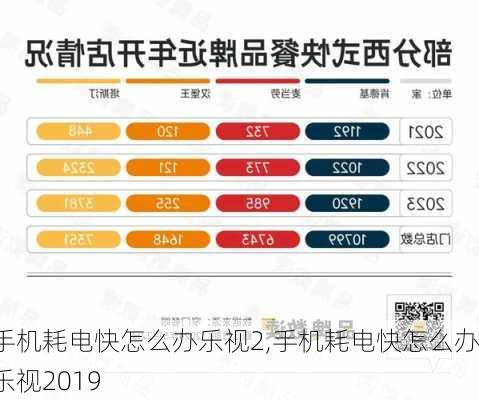 手机耗电快怎么办乐视2,手机耗电快怎么办乐视2019