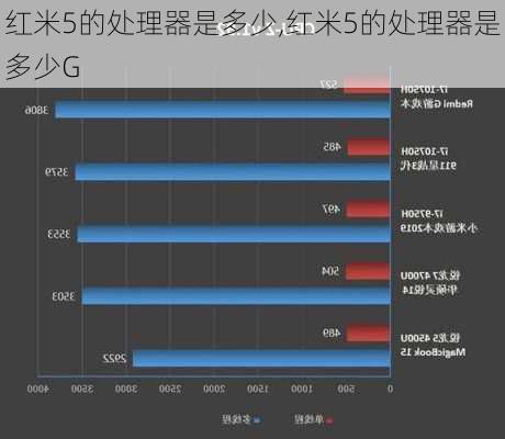 红米5的处理器是多少,红米5的处理器是多少G