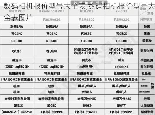 数码相机报价型号大全表,数码相机报价型号大全表图片