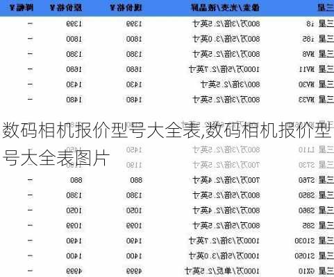 数码相机报价型号大全表,数码相机报价型号大全表图片