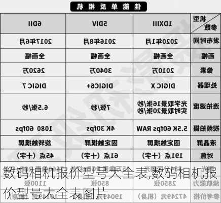 数码相机报价型号大全表,数码相机报价型号大全表图片