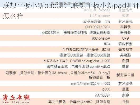 联想平板小新pad测评,联想平板小新pad测评怎么样