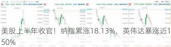 美股上半年收官！纳指累涨18.13%，英伟达暴涨近150%