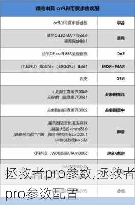 拯救者pro参数,拯救者pro参数配置