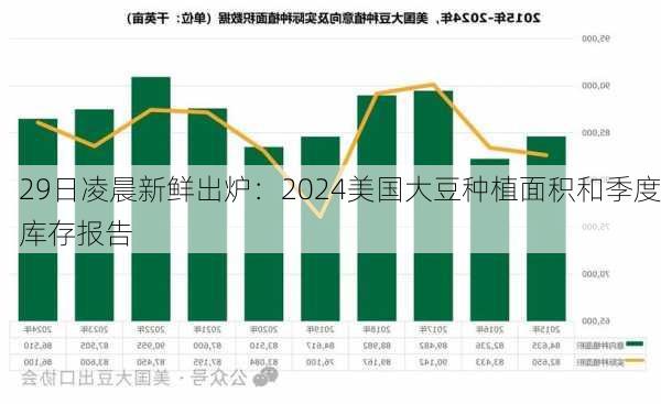 29日凌晨新鲜出炉：2024美国大豆种植面积和季度库存报告