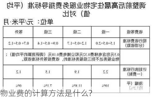 物业费的计算方法是什么?