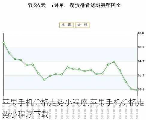 苹果手机价格走势小程序,苹果手机价格走势小程序下载