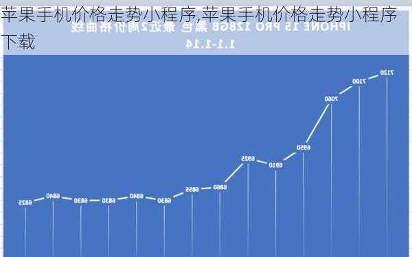 苹果手机价格走势小程序,苹果手机价格走势小程序下载