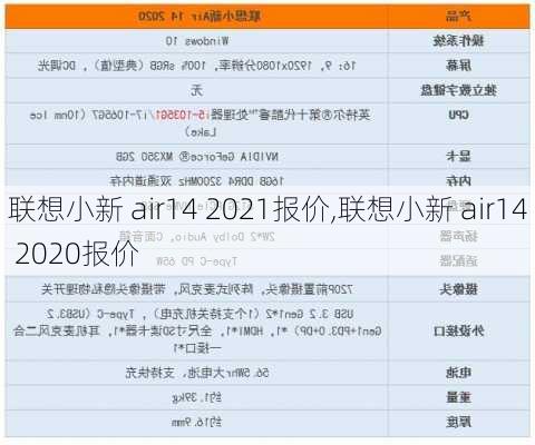 联想小新 air14 2021报价,联想小新 air14 2020报价