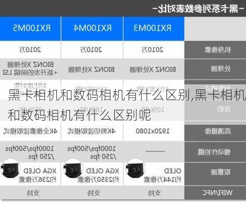 黑卡相机和数码相机有什么区别,黑卡相机和数码相机有什么区别呢