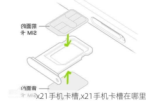 x21手机卡槽,x21手机卡槽在哪里