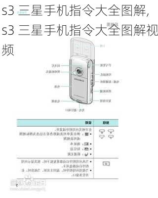 s3 三星手机指令大全图解,s3 三星手机指令大全图解视频