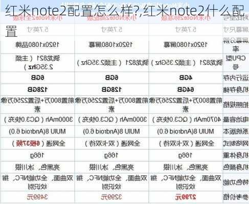 红米note2配置怎么样?,红米note2什么配置