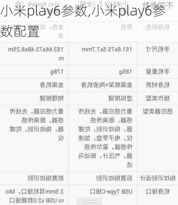 小米play6参数,小米play6参数配置