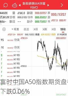 富时中国A50指数期货盘初下跌0.06%