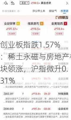 创业板指跌1.57%：稀土永磁与房地产板块领涨，沪指微升0.31%