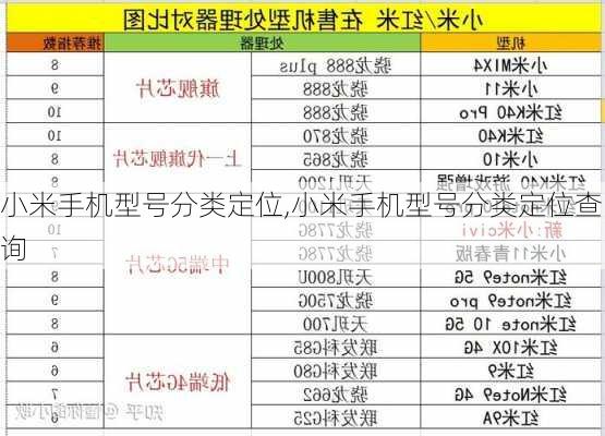 小米手机型号分类定位,小米手机型号分类定位查询