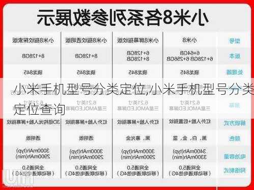 小米手机型号分类定位,小米手机型号分类定位查询