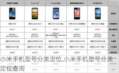 小米手机型号分类定位,小米手机型号分类定位查询