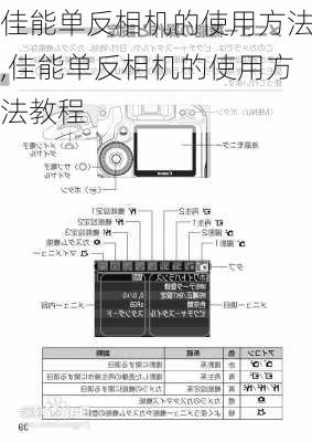 佳能单反相机的使用方法,佳能单反相机的使用方法教程