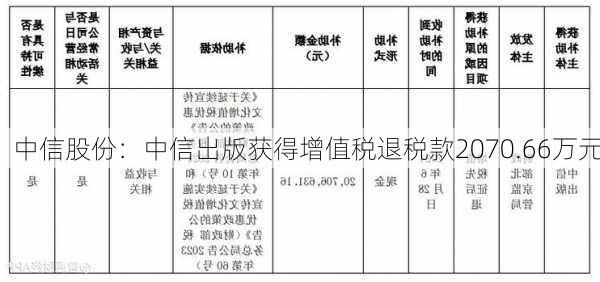 中信股份：中信出版获得增值税退税款2070.66万元