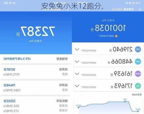 安兔兔小米12跑分,