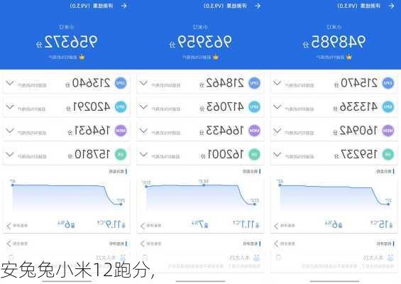 安兔兔小米12跑分,