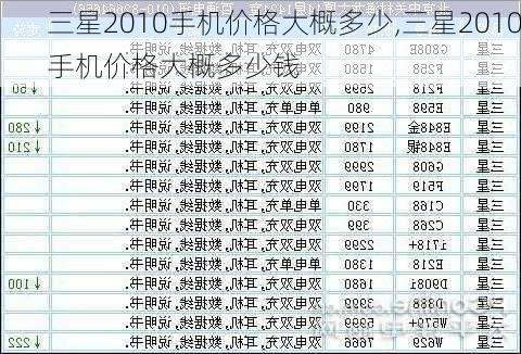 三星2010手机价格大概多少,三星2010手机价格大概多少钱