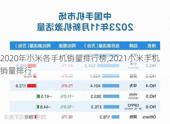 2020年小米各手机销量排行榜,2021小米手机销量排行