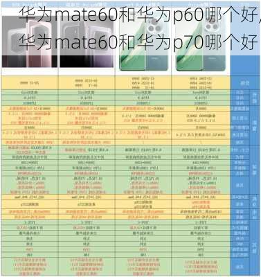 华为mate60和华为p60哪个好,华为mate60和华为p70哪个好