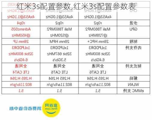 红米3s配置参数,红米3s配置参数表