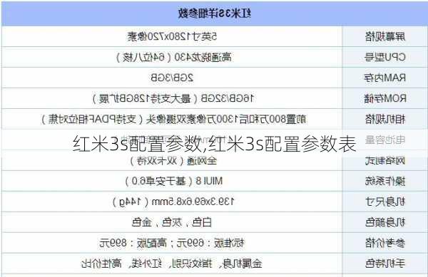 红米3s配置参数,红米3s配置参数表