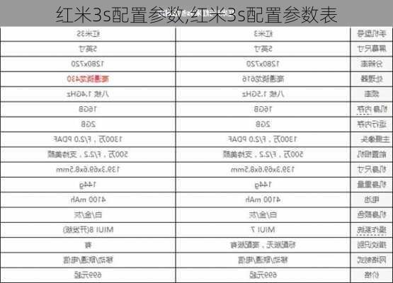 红米3s配置参数,红米3s配置参数表