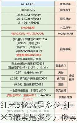 红米5像素是多少,红米5像素是多少万像素