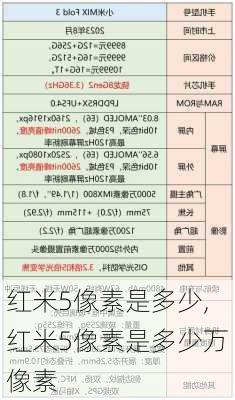 红米5像素是多少,红米5像素是多少万像素