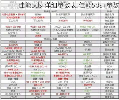 佳能5dsr详细参数表,佳能5ds r参数