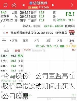 岭南股份：公司董监高在股价异常波动期间未买入公司股票