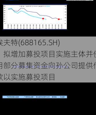 埃夫特(688165.SH)：拟增加募投项目实施主体并使用部分募集资金向孙公司提供借款以实施募投项目