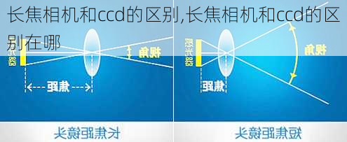 长焦相机和ccd的区别,长焦相机和ccd的区别在哪
