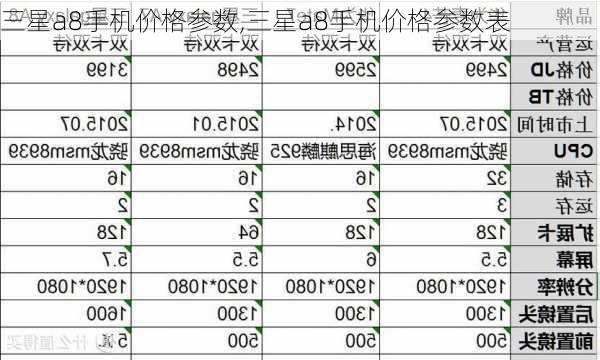 三星a8手机价格参数,三星a8手机价格参数表