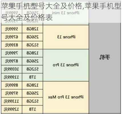 苹果手机型号大全及价格,苹果手机型号大全及价格表