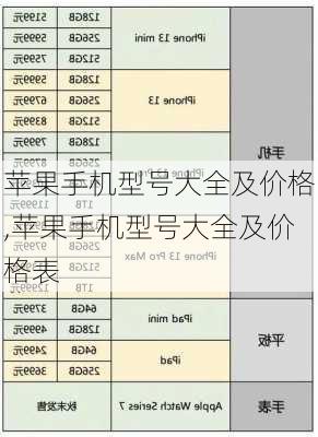 苹果手机型号大全及价格,苹果手机型号大全及价格表