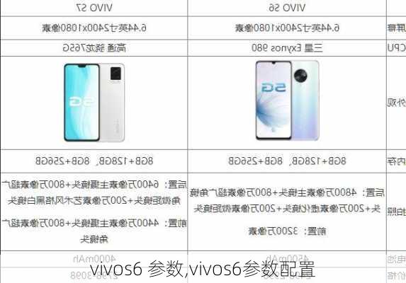 vivos6 参数,vivos6参数配置