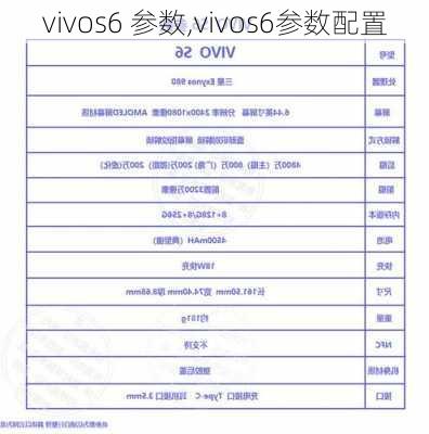 vivos6 参数,vivos6参数配置