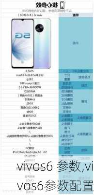 vivos6 参数,vivos6参数配置