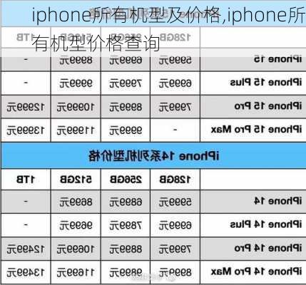 iphone所有机型及价格,iphone所有机型价格查询